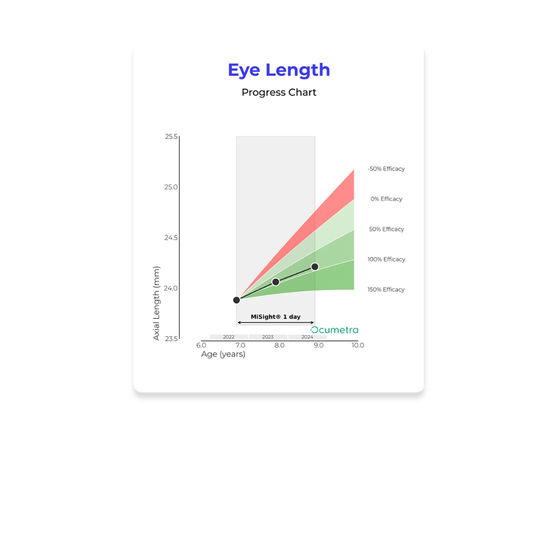 Ocumetra's mEYE Suite: A Bridge to Myopia Management, Not a Biometer Replacement